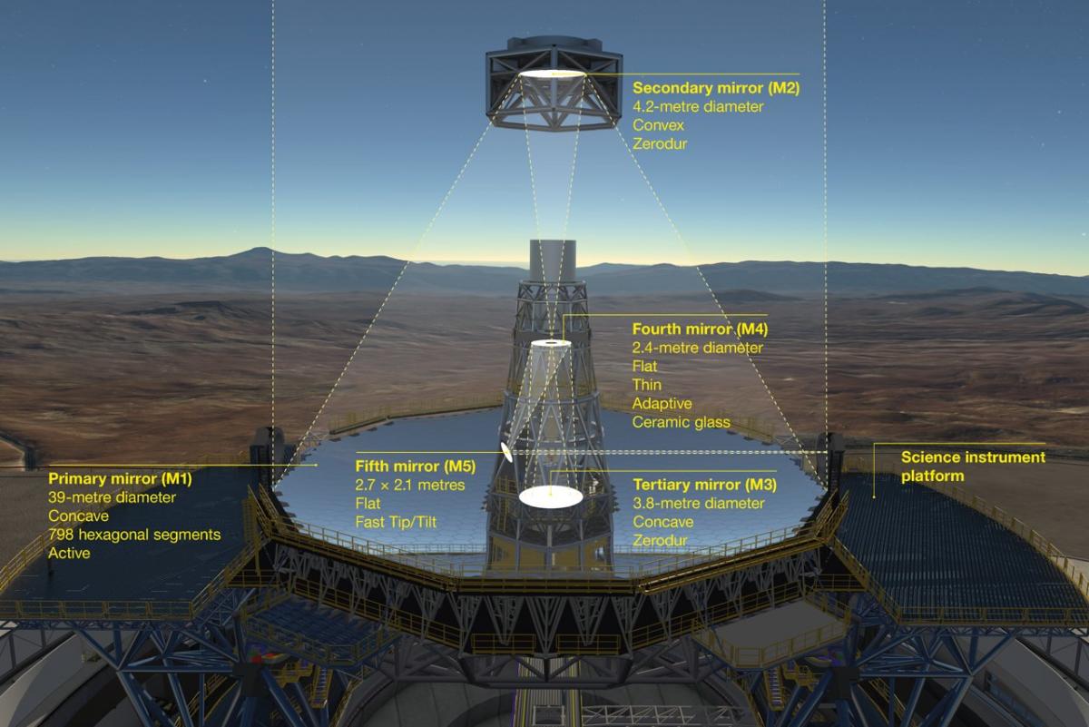 European extremely large deals telescope cost